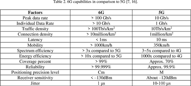 Figure 3 for A Survey on Technological Trends to Enhance Spectrum Efficiency in 6G Communications