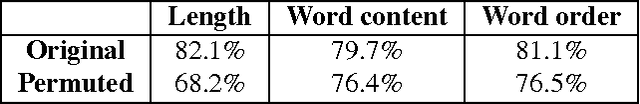 Figure 2 for Fine-grained Analysis of Sentence Embeddings Using Auxiliary Prediction Tasks