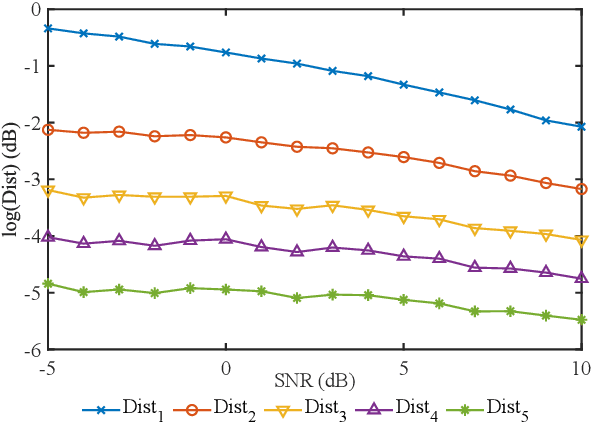 Figure 2 for Learning to Inference with Early Exit in the Progressive Speech Enhancement