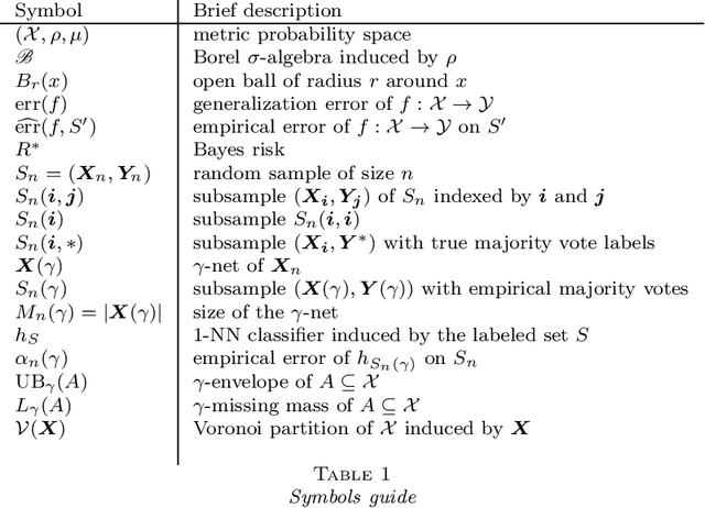 Figure 1 for Universal Bayes consistency in metric spaces