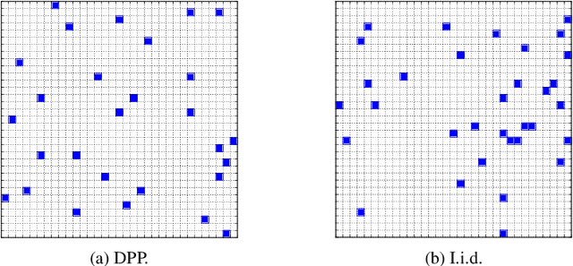 Figure 1 for Learning Determinantal Point Processes in Sublinear Time