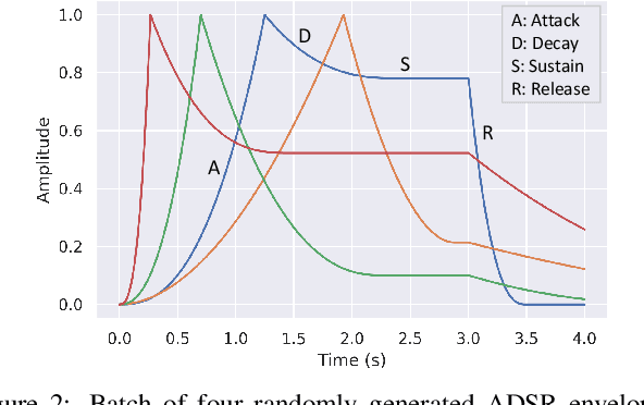 Figure 3 for One Billion Audio Sounds from GPU-enabled Modular Synthesis