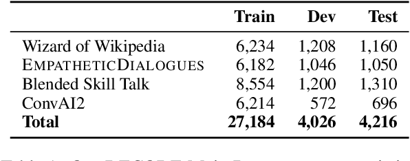 Figure 2 for I like fish, especially dolphins: Addressing Contradictions in Dialogue Modeling