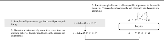 Figure 3 for Imputer: Sequence Modelling via Imputation and Dynamic Programming