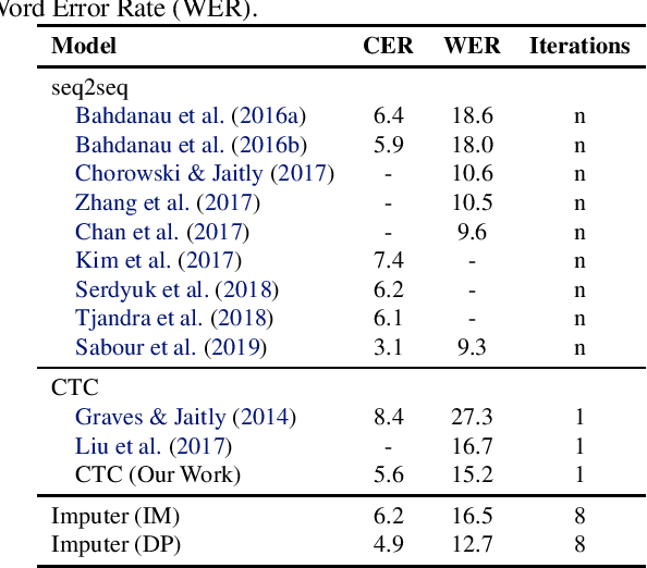 Figure 2 for Imputer: Sequence Modelling via Imputation and Dynamic Programming