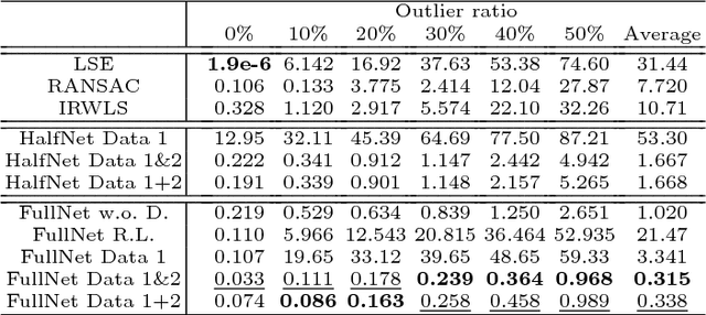 Figure 2 for Learning how to be robust: Deep polynomial regression