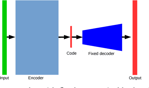 Figure 1 for Learning how to be robust: Deep polynomial regression