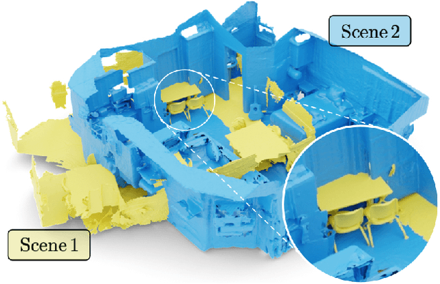 Figure 3 for Mix3D: Out-of-Context Data Augmentation for 3D Scenes