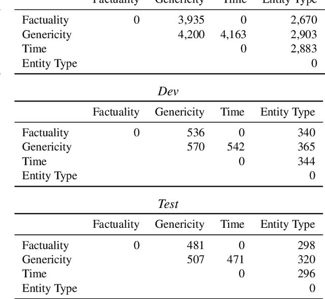 Figure 3 for The Universal Decompositional Semantics Dataset and Decomp Toolkit