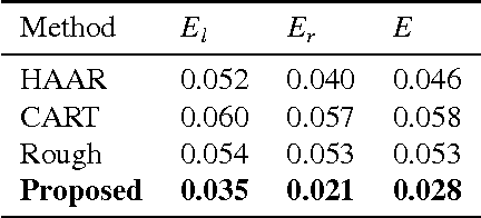 Figure 2 for Unobtrusive Low Cost Pupil Size Measurements using Web cameras