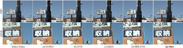 Figure 1 for Towards Real-World Video Deblurring by Exploring Blur Formation Process