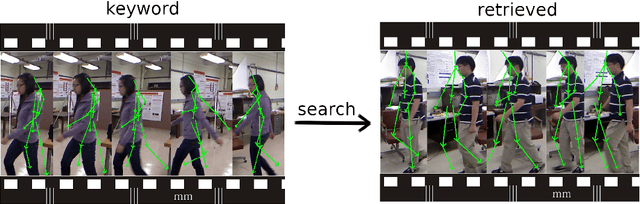 Figure 1 for Dynamic gesture retrieval: searching videos by human pose sequence
