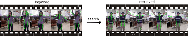 Figure 3 for Dynamic gesture retrieval: searching videos by human pose sequence