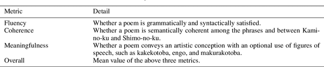 Figure 2 for WakaVT: A Sequential Variational Transformer for Waka Generation