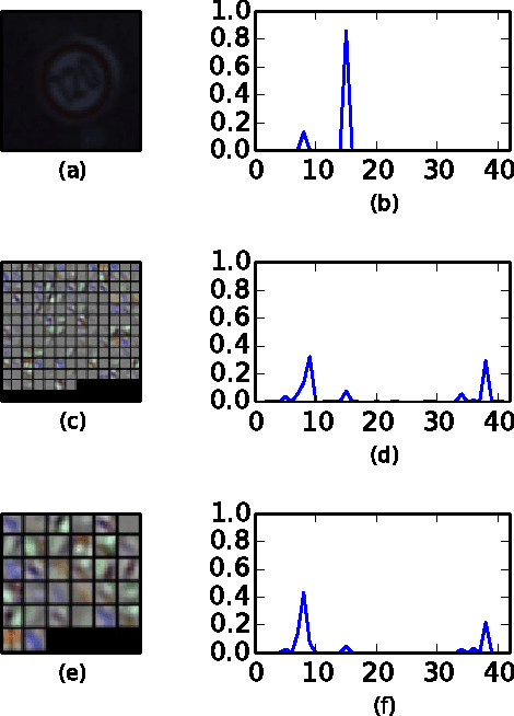 Figure 1 for Deep Clustered Convolutional Kernels