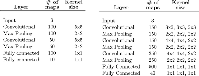 Figure 2 for Deep Clustered Convolutional Kernels