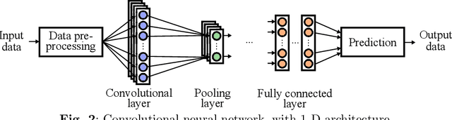 Figure 3 for Survey on Deep Fuzzy Systems in regression applications: a view on interpretability