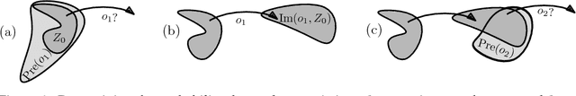 Figure 1 for Active Exploration for Learning Symbolic Representations