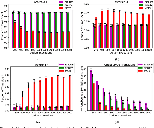 Figure 3 for Active Exploration for Learning Symbolic Representations