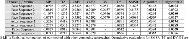 Figure 2 for Dense Non-Rigid Structure from Motion: A Manifold Viewpoint