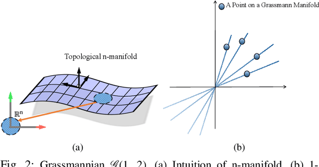 Figure 3 for Dense Non-Rigid Structure from Motion: A Manifold Viewpoint