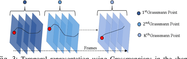 Figure 4 for Dense Non-Rigid Structure from Motion: A Manifold Viewpoint