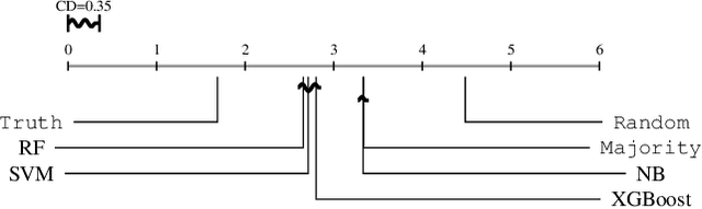 Figure 3 for Towards meta-learning for multi-target regression problems