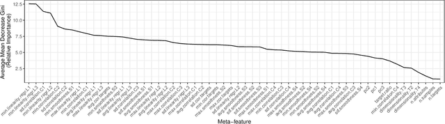 Figure 4 for Towards meta-learning for multi-target regression problems