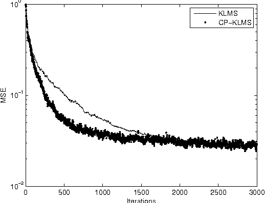 Figure 2 for Contraction Principle based Robust Iterative Algorithms for Machine Learning