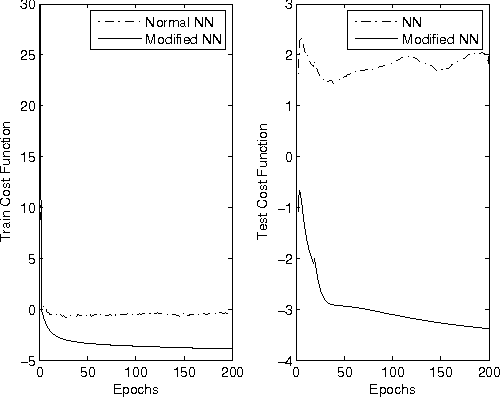Figure 3 for Contraction Principle based Robust Iterative Algorithms for Machine Learning
