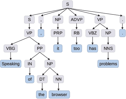 Figure 3 for Improving Aspect Term Extraction with Bidirectional Dependency Tree Representation