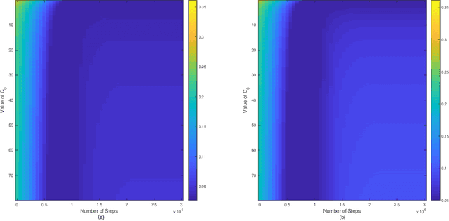 Figure 1 for Kernel-based L_2-Boosting with Structure Constraints
