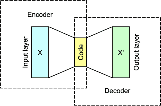 Figure 1 for NBcoded: network attack classifiers based on Encoder and Naive Bayes model for resource limited devices