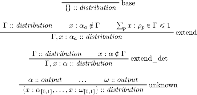 Figure 1 for Checking Trustworthiness of Probabilistic Computations in a Typed Natural Deduction System
