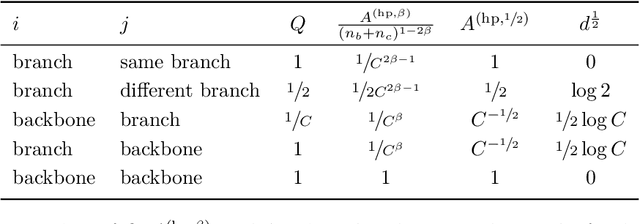 Figure 1 for A metric on directed graphs and Markov chains based on hitting probabilities