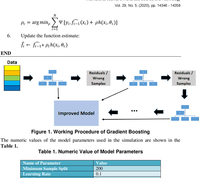 Figure 2 for Early Detection of Fish Diseases by Analyzing Water Quality Using Machine Learning Algorithm