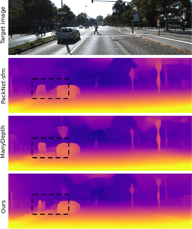 Figure 1 for Instance-aware multi-object self-supervision for monocular depth prediction