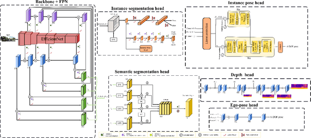 Figure 2 for Instance-aware multi-object self-supervision for monocular depth prediction