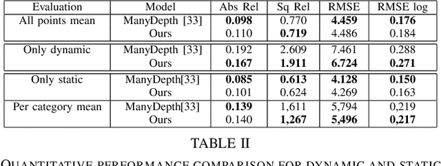 Figure 4 for Instance-aware multi-object self-supervision for monocular depth prediction