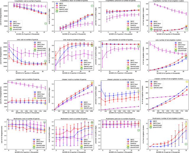 Figure 2 for Query-Efficient Correlation Clustering