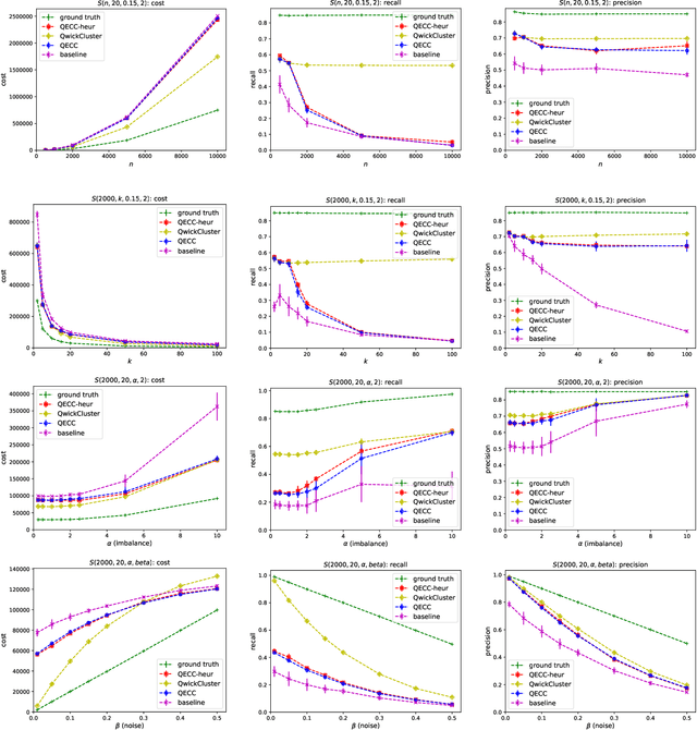 Figure 3 for Query-Efficient Correlation Clustering