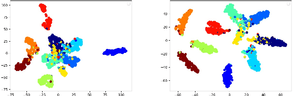 Figure 1 for Retrospective Loss: Looking Back to Improve Training of Deep Neural Networks