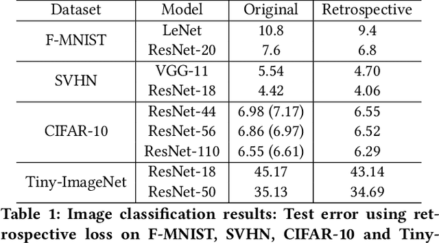 Figure 2 for Retrospective Loss: Looking Back to Improve Training of Deep Neural Networks