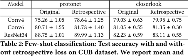 Figure 4 for Retrospective Loss: Looking Back to Improve Training of Deep Neural Networks