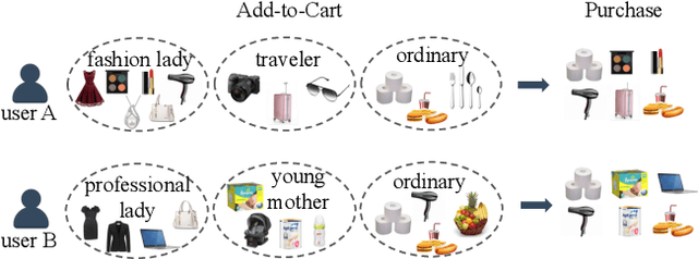 Figure 1 for ARGO: Modeling Heterogeneity in E-commerce Recommendation