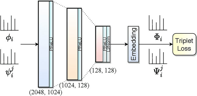 Figure 2 for Improving Word Recognition using Multiple Hypotheses and Deep Embeddings