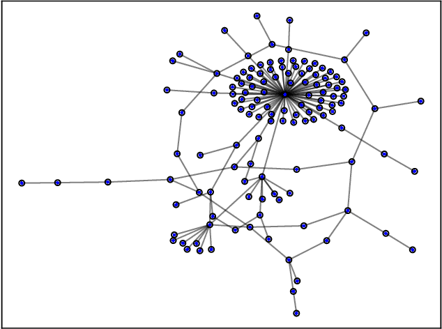 Figure 1 for Graph Kernels Based on Multi-scale Graph Embeddings
