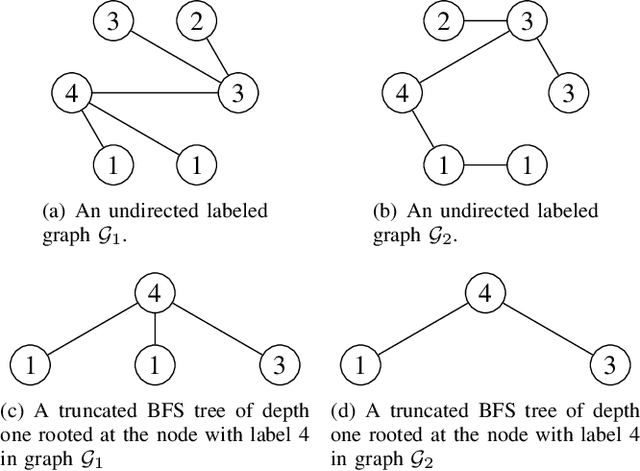 Figure 2 for Graph Kernels Based on Multi-scale Graph Embeddings