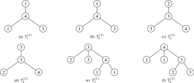 Figure 3 for Graph Kernels Based on Multi-scale Graph Embeddings