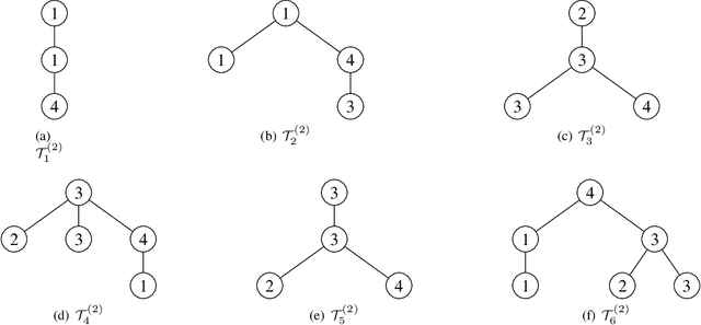 Figure 4 for Graph Kernels Based on Multi-scale Graph Embeddings